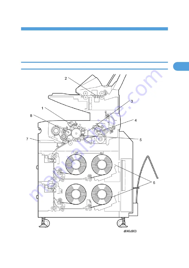 Ricoh BE-C1 D046 Скачать руководство пользователя страница 463