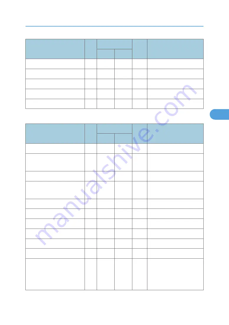 Ricoh BE-C1 D046 Скачать руководство пользователя страница 477