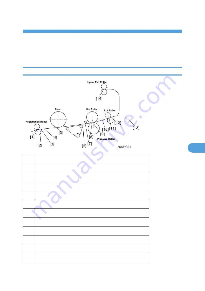 Ricoh BE-C1 D046 Field Service Manual Download Page 525