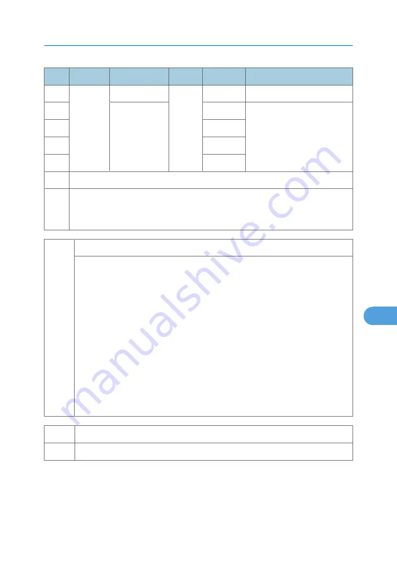 Ricoh BE-C1 D046 Field Service Manual Download Page 545