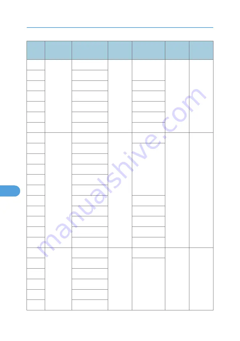 Ricoh BE-C1 D046 Field Service Manual Download Page 548