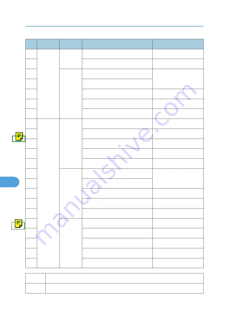 Ricoh BE-C1 D046 Field Service Manual Download Page 570