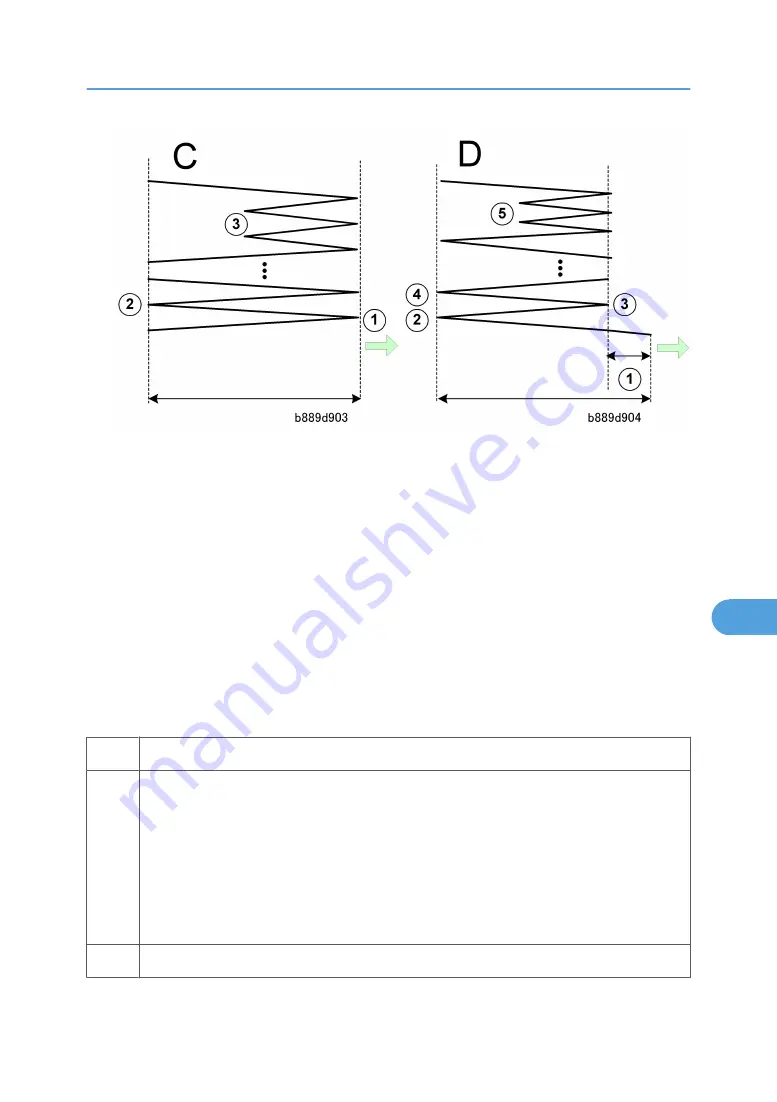 Ricoh BE-C1 D046 Field Service Manual Download Page 663