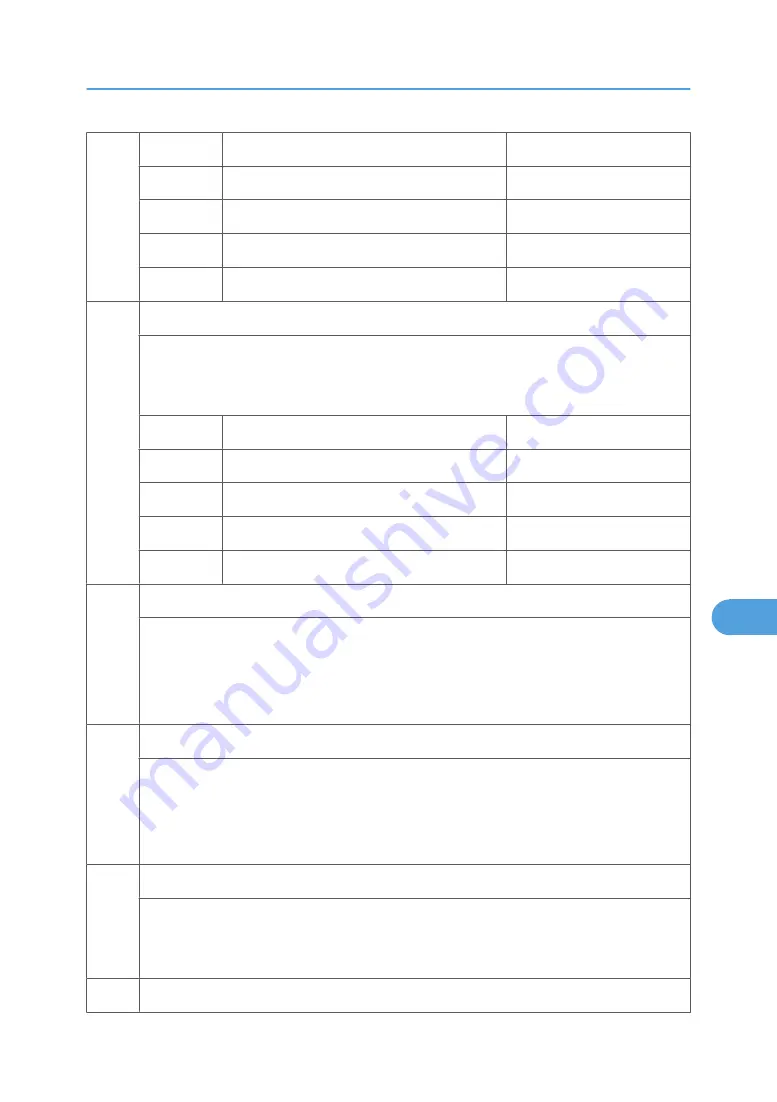 Ricoh BE-C1 D046 Field Service Manual Download Page 673