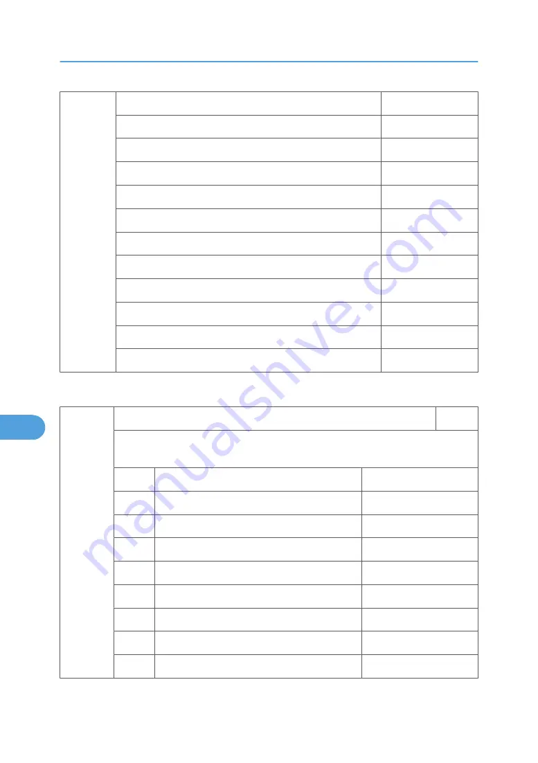 Ricoh BE-C1 D046 Field Service Manual Download Page 680