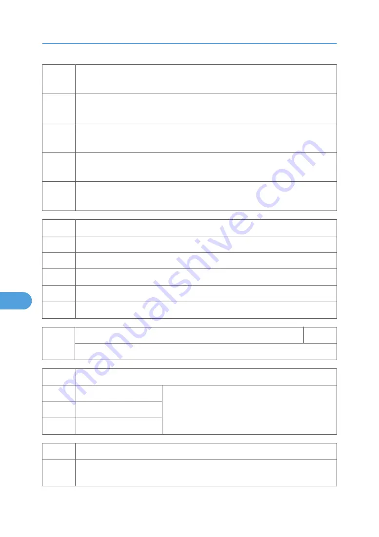 Ricoh BE-C1 D046 Field Service Manual Download Page 684