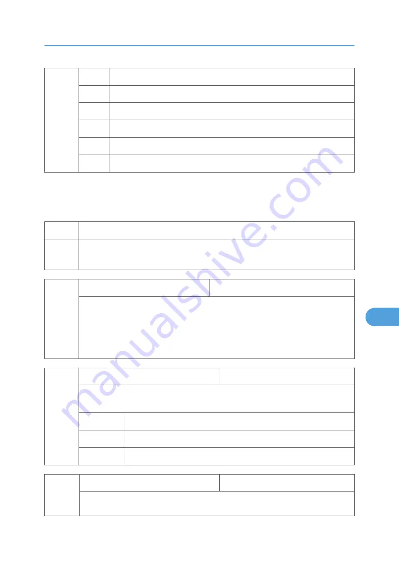 Ricoh BE-C1 D046 Field Service Manual Download Page 711