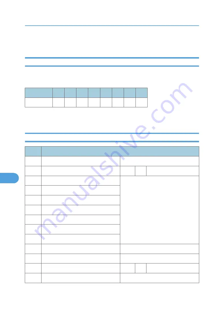 Ricoh BE-C1 D046 Field Service Manual Download Page 724