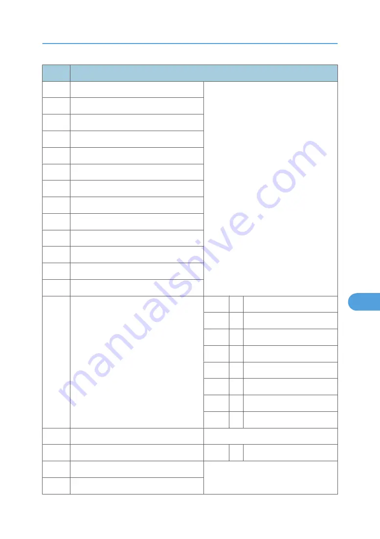 Ricoh BE-C1 D046 Field Service Manual Download Page 727