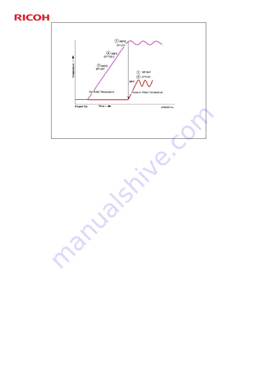 Ricoh Beluga-C1 Training Download Page 217