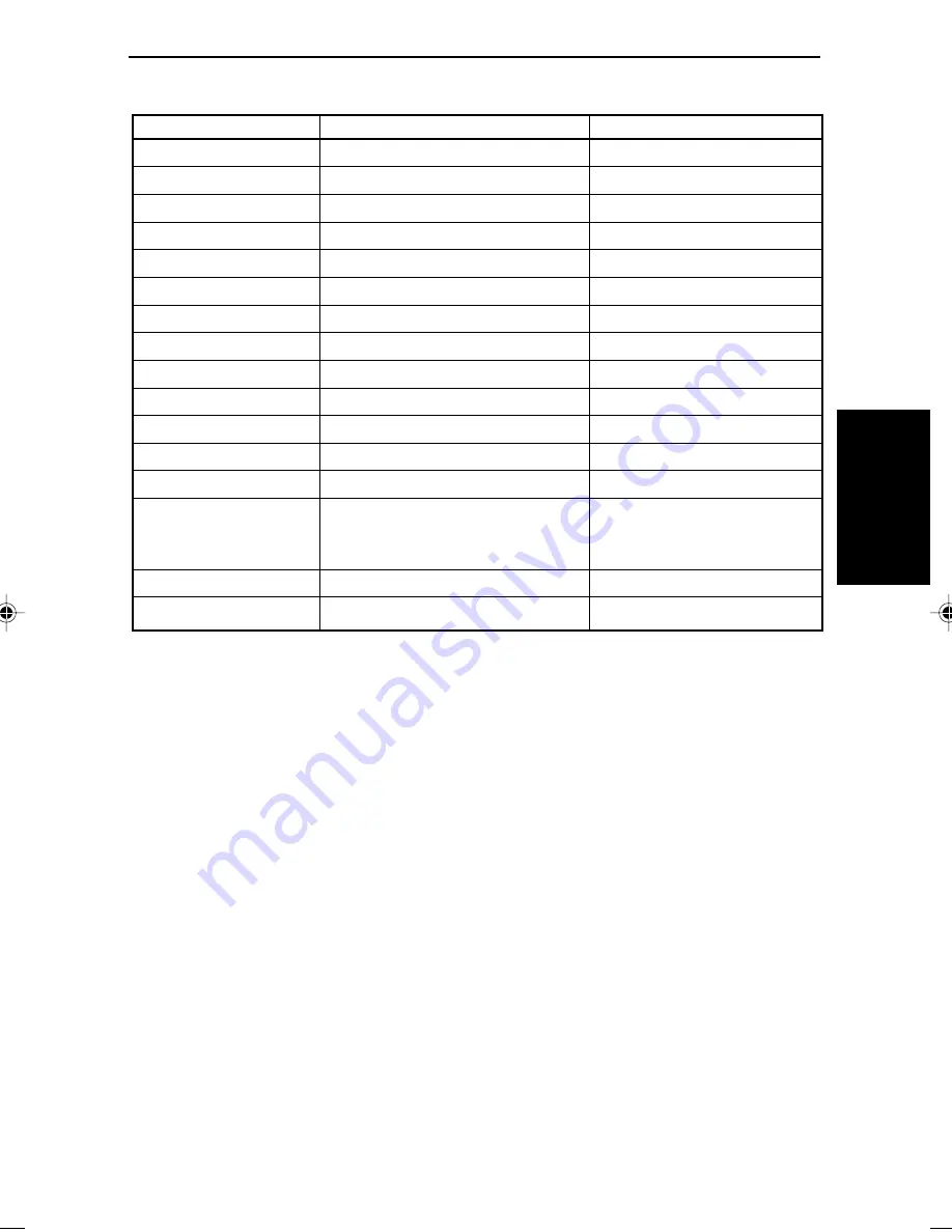 Ricoh BizWorkz 106 Operation Manual Download Page 121