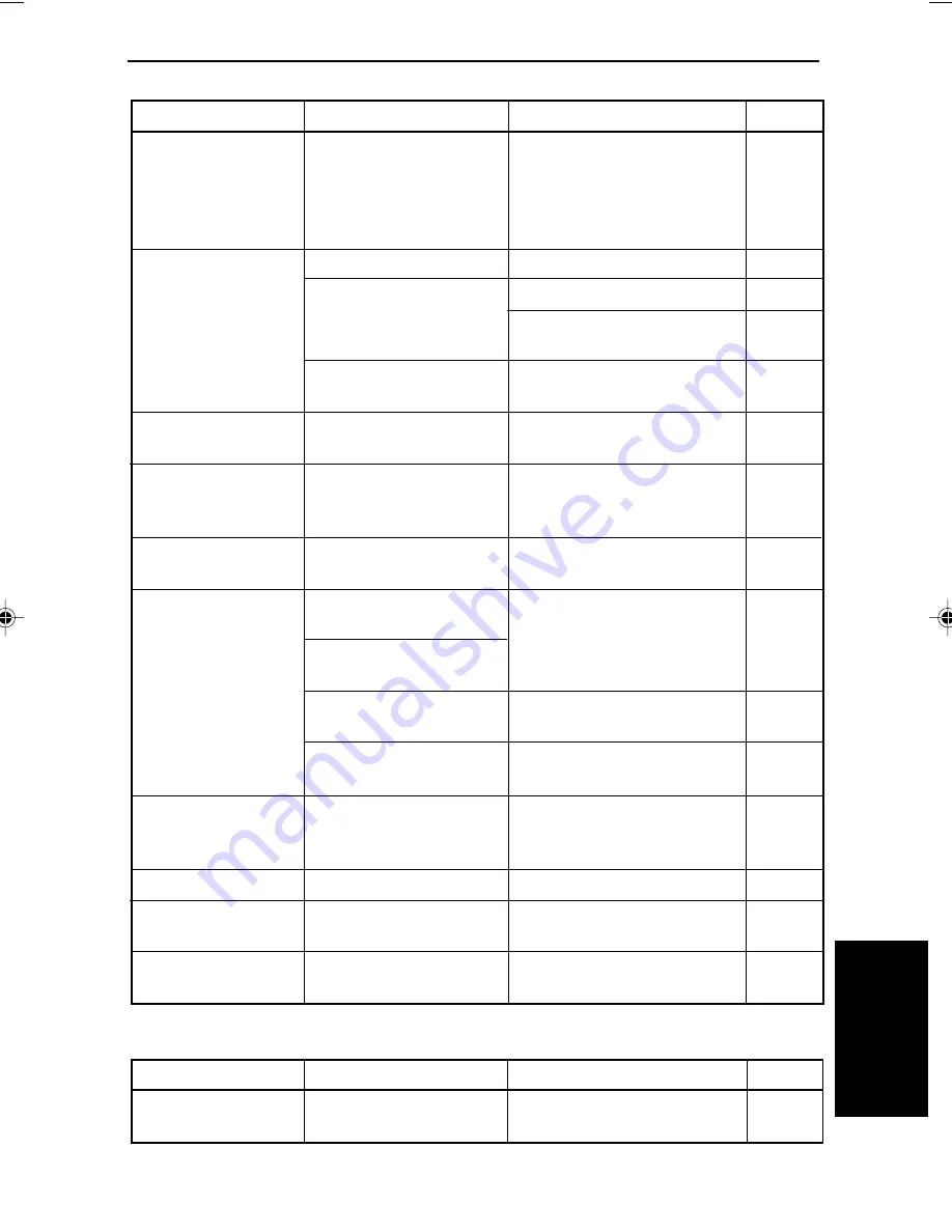 Ricoh BizWorkz 106 Скачать руководство пользователя страница 265