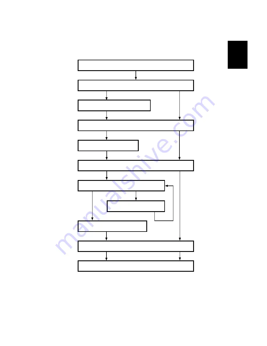 Ricoh BOOKLET MAKER BK5010 Installation Manual Download Page 7