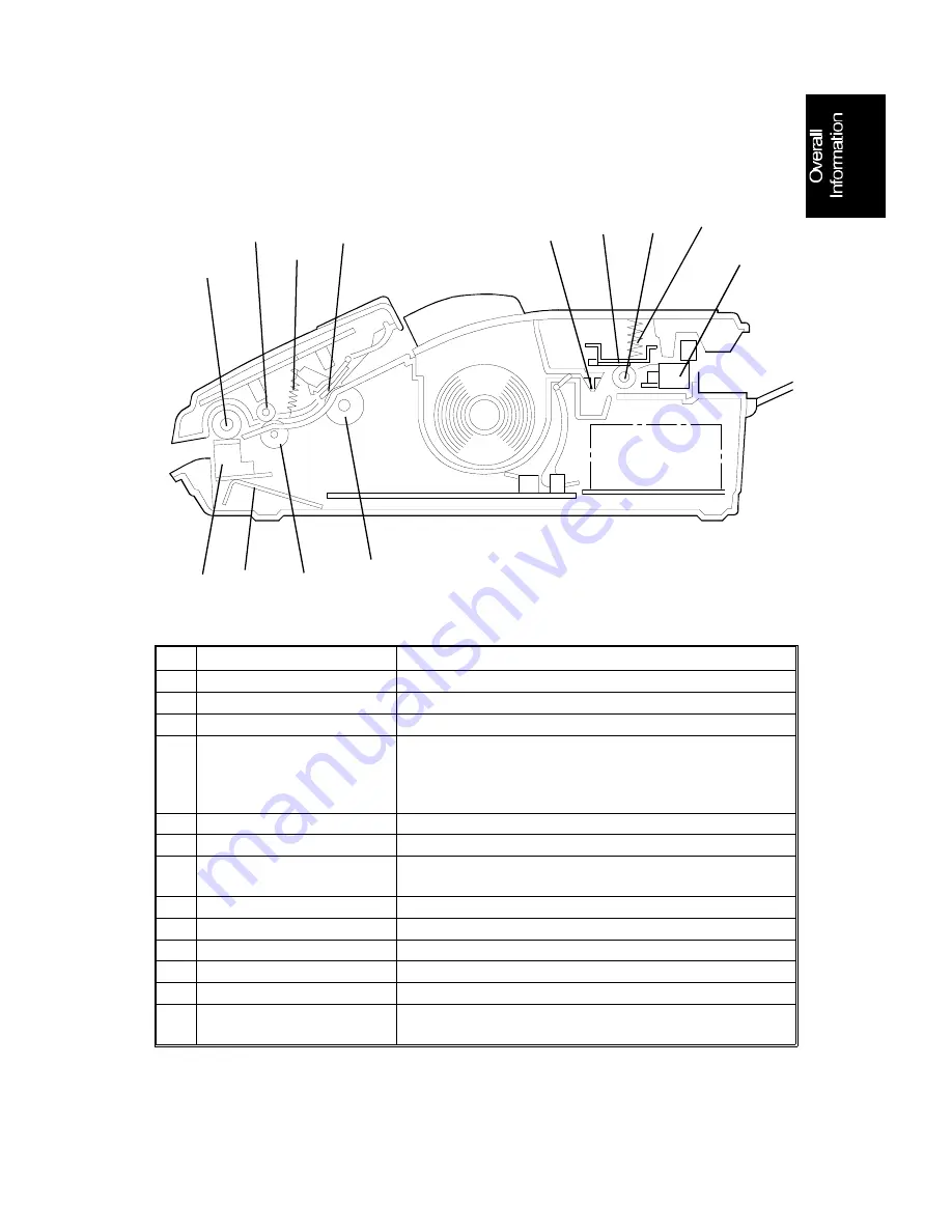 Ricoh BR0 Service Manual Download Page 7