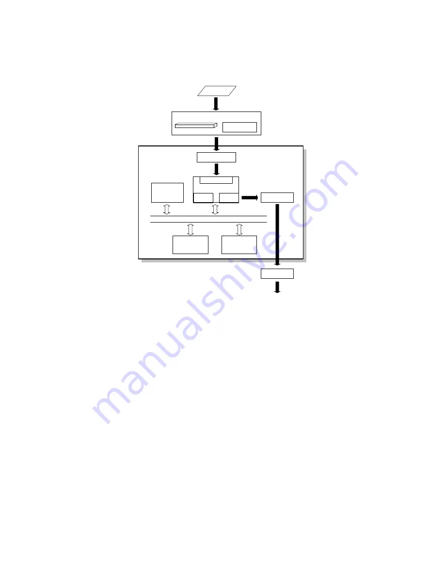 Ricoh BR0 Service Manual Download Page 12