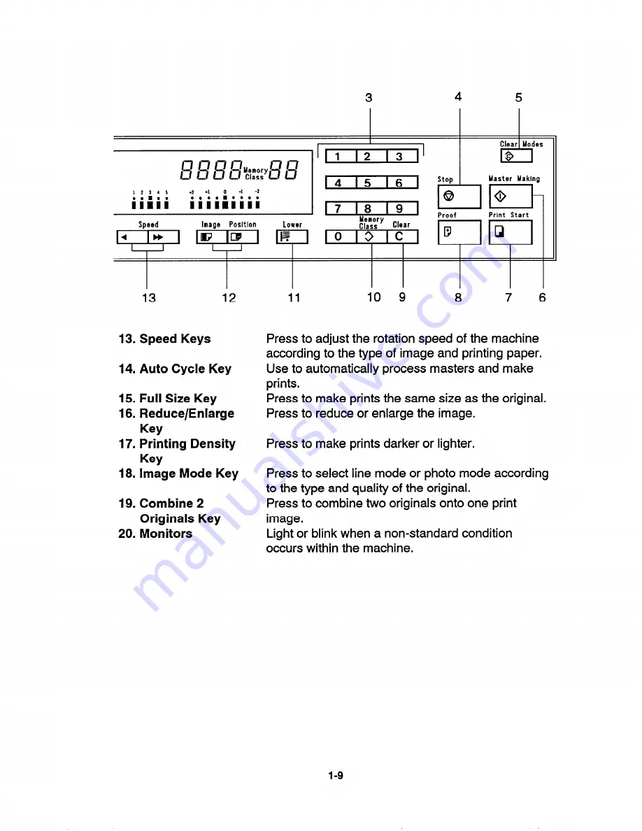 Ricoh C211 Service Manual Download Page 22