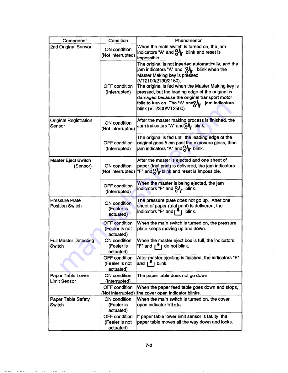 Ricoh C211 Service Manual Download Page 208