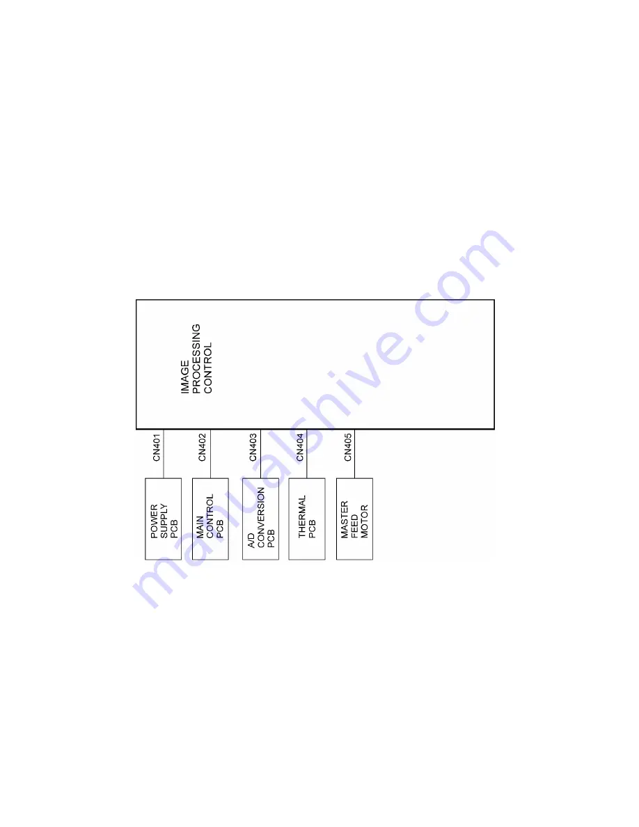 Ricoh C211 Service Manual Download Page 321