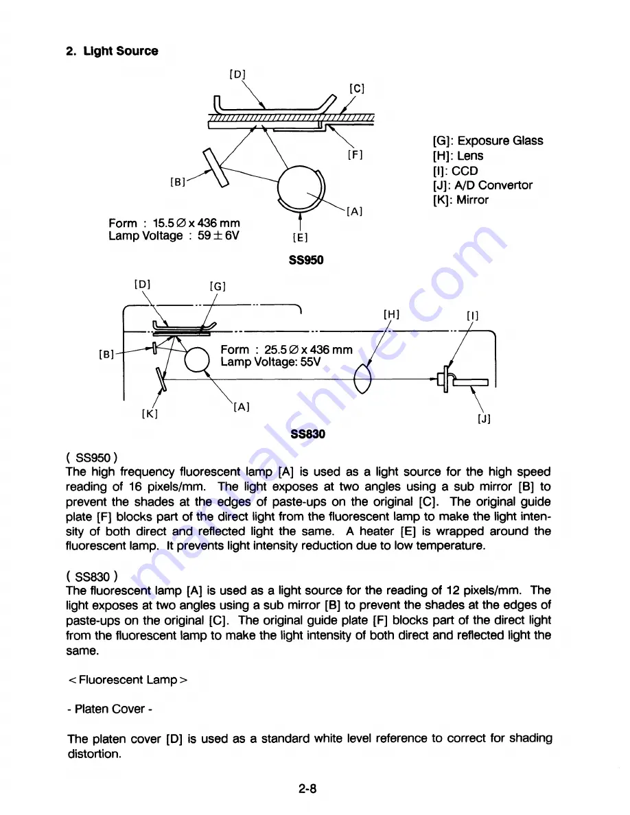 Ricoh C211 Service Manual Download Page 418