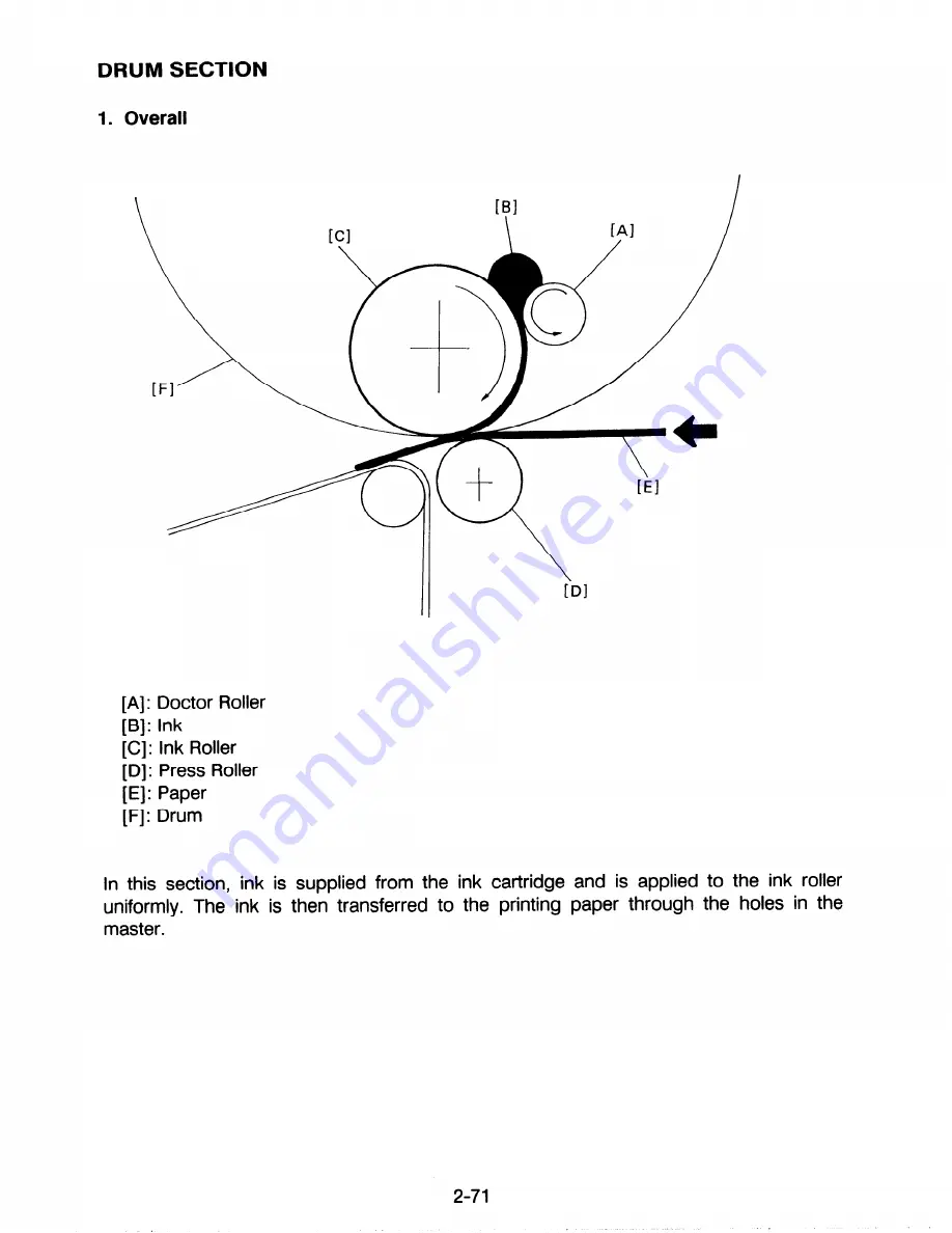 Ricoh C211 Service Manual Download Page 484