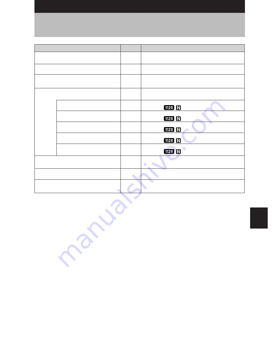 Ricoh Caplio RR-1 Operation Manuals Download Page 143