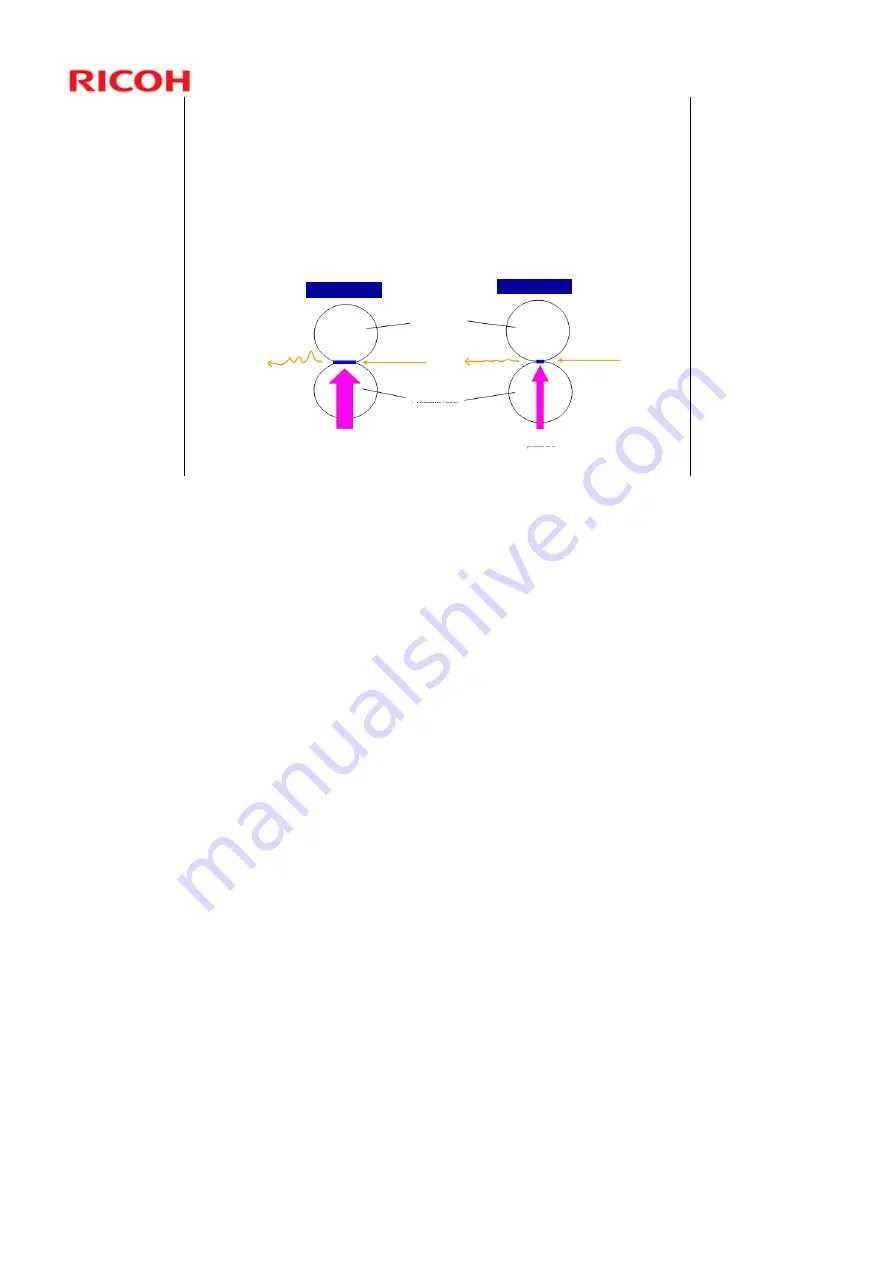 Ricoh CH-C1 Service Training Download Page 66