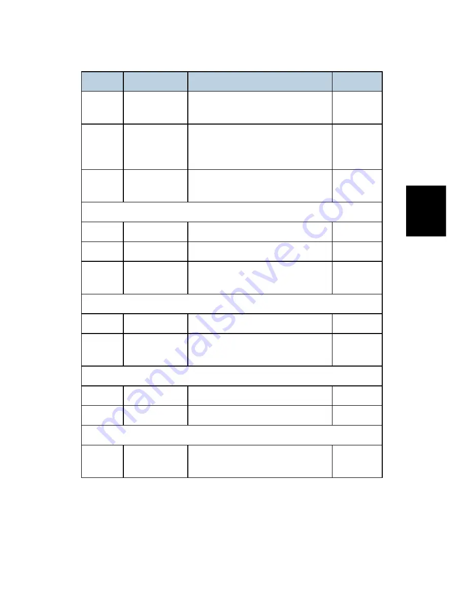 Ricoh D009 Service Manual Download Page 1067