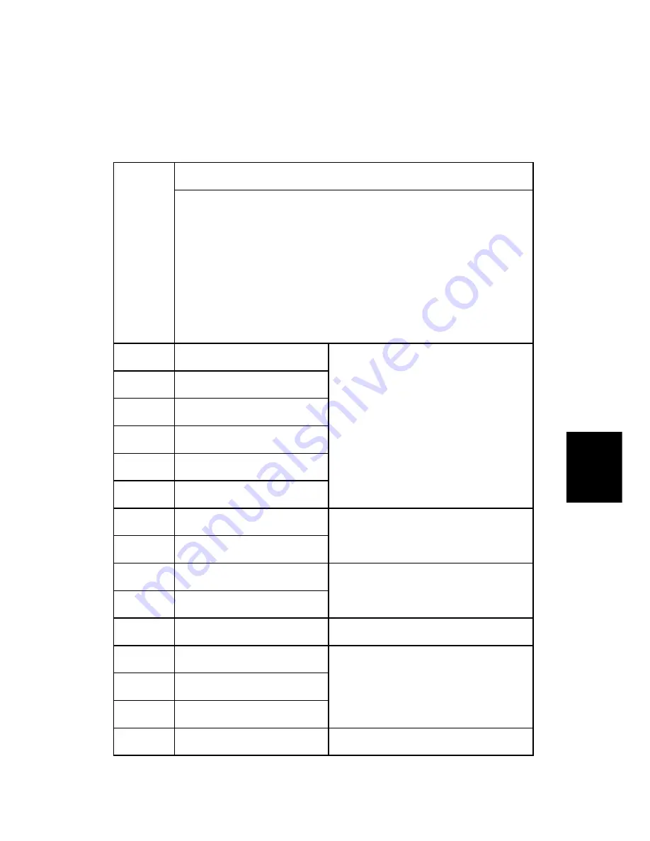 Ricoh D009 Скачать руководство пользователя страница 297