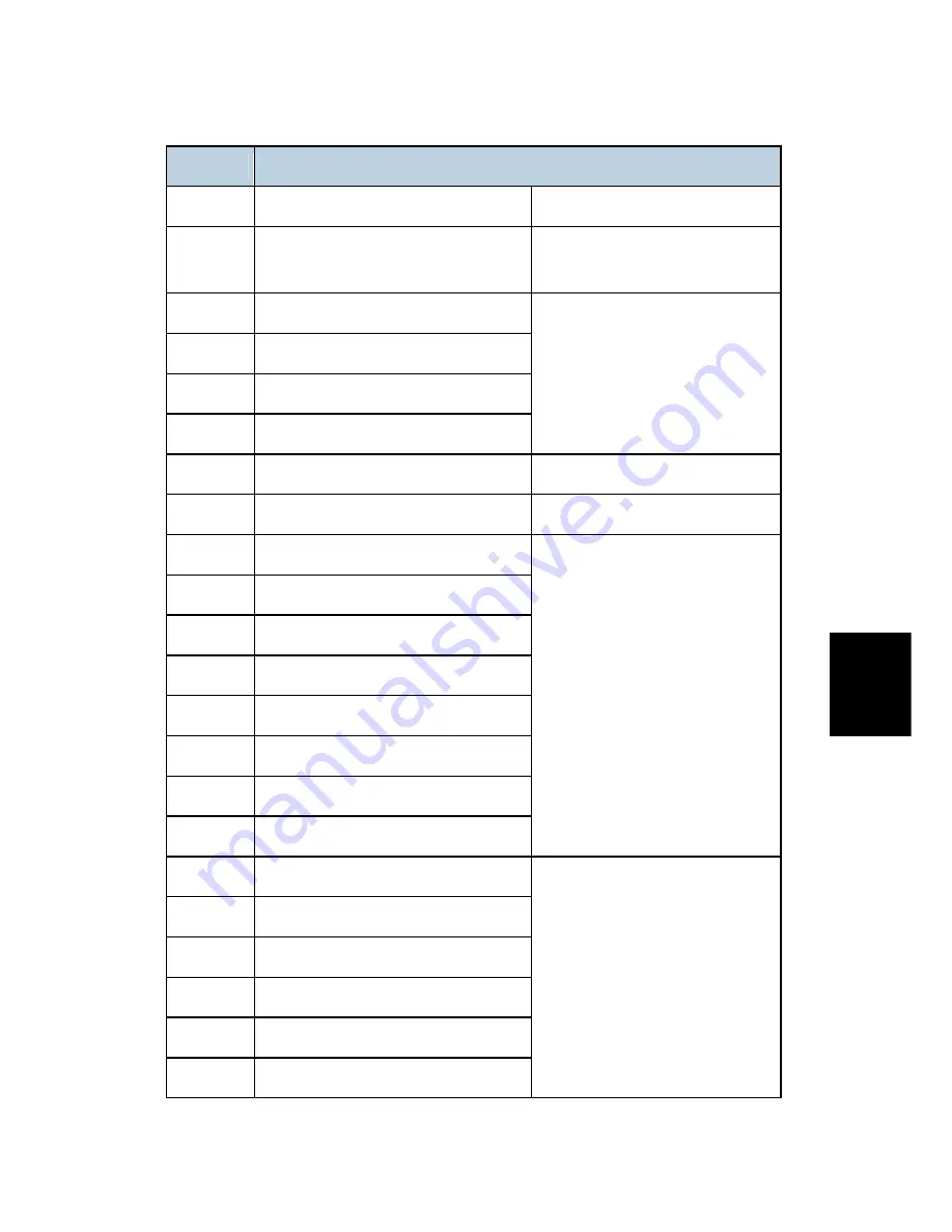 Ricoh D009 Скачать руководство пользователя страница 515