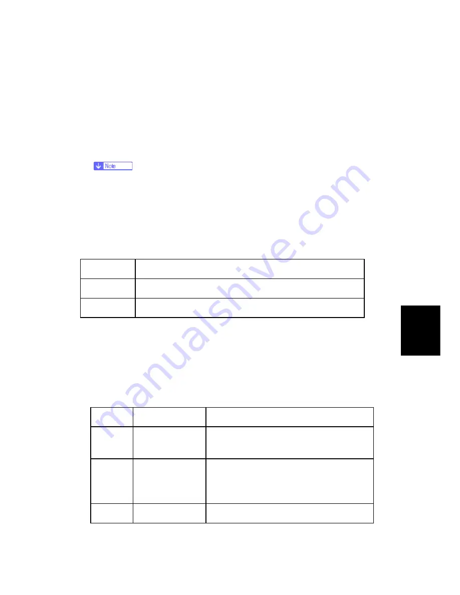 Ricoh D009 Скачать руководство пользователя страница 525