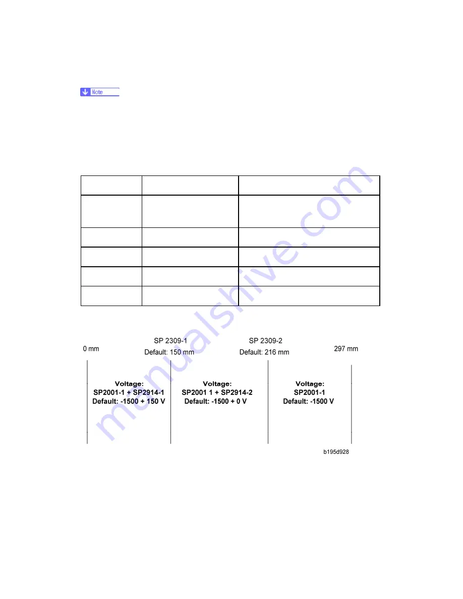 Ricoh D009 Скачать руководство пользователя страница 580