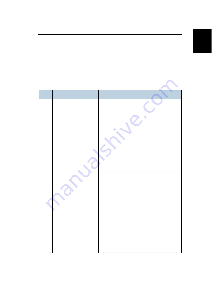 Ricoh D009 Service Manual Download Page 859