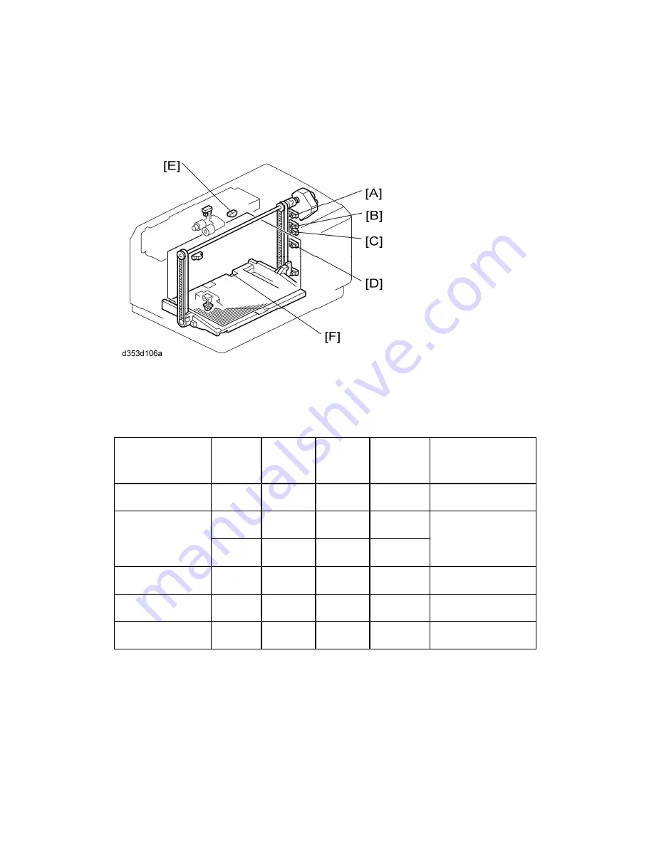 Ricoh D023 Service Manual Download Page 1225