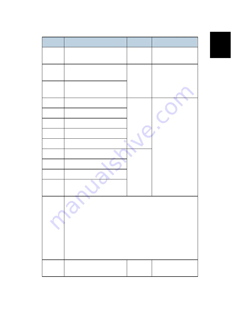 Ricoh D023 Service Manual Download Page 1476