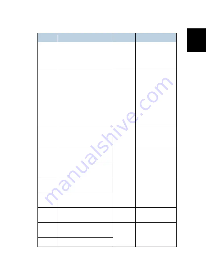 Ricoh D023 Service Manual Download Page 1482