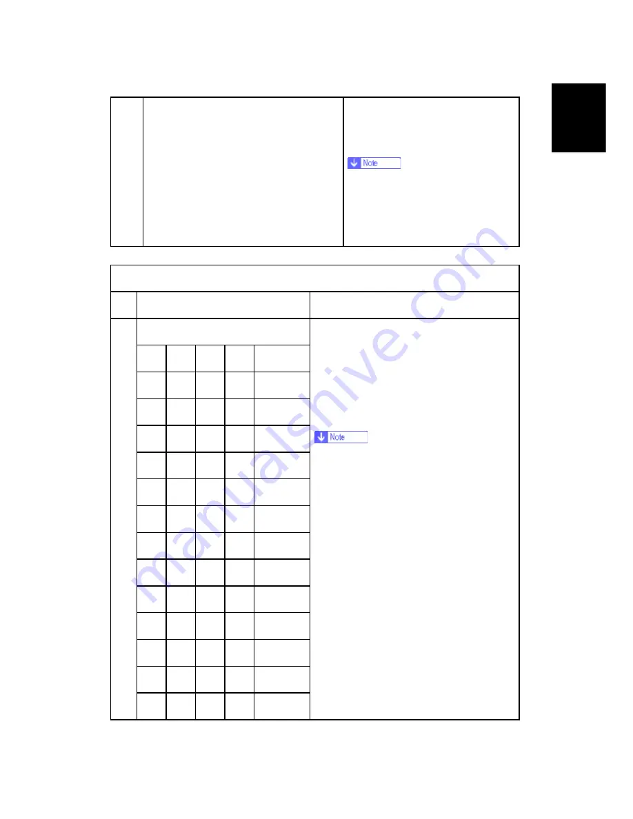 Ricoh D023 Service Manual Download Page 1490