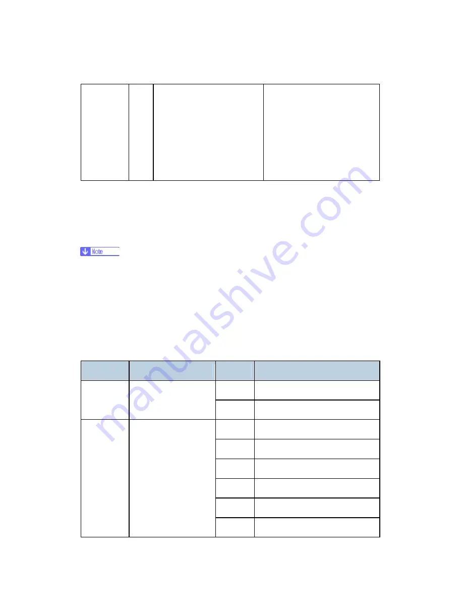 Ricoh D023 Скачать руководство пользователя страница 454