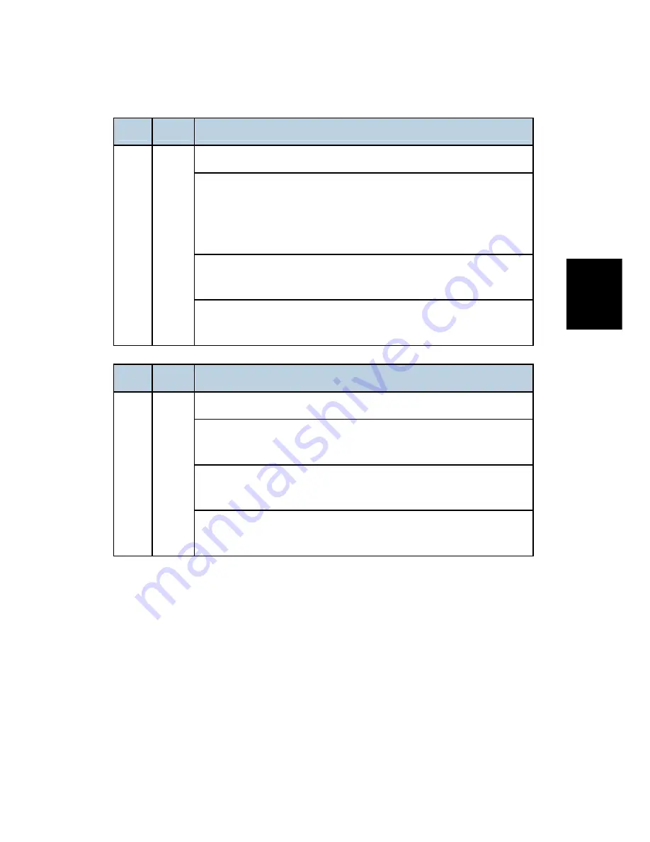 Ricoh D023 Service Manual Download Page 461