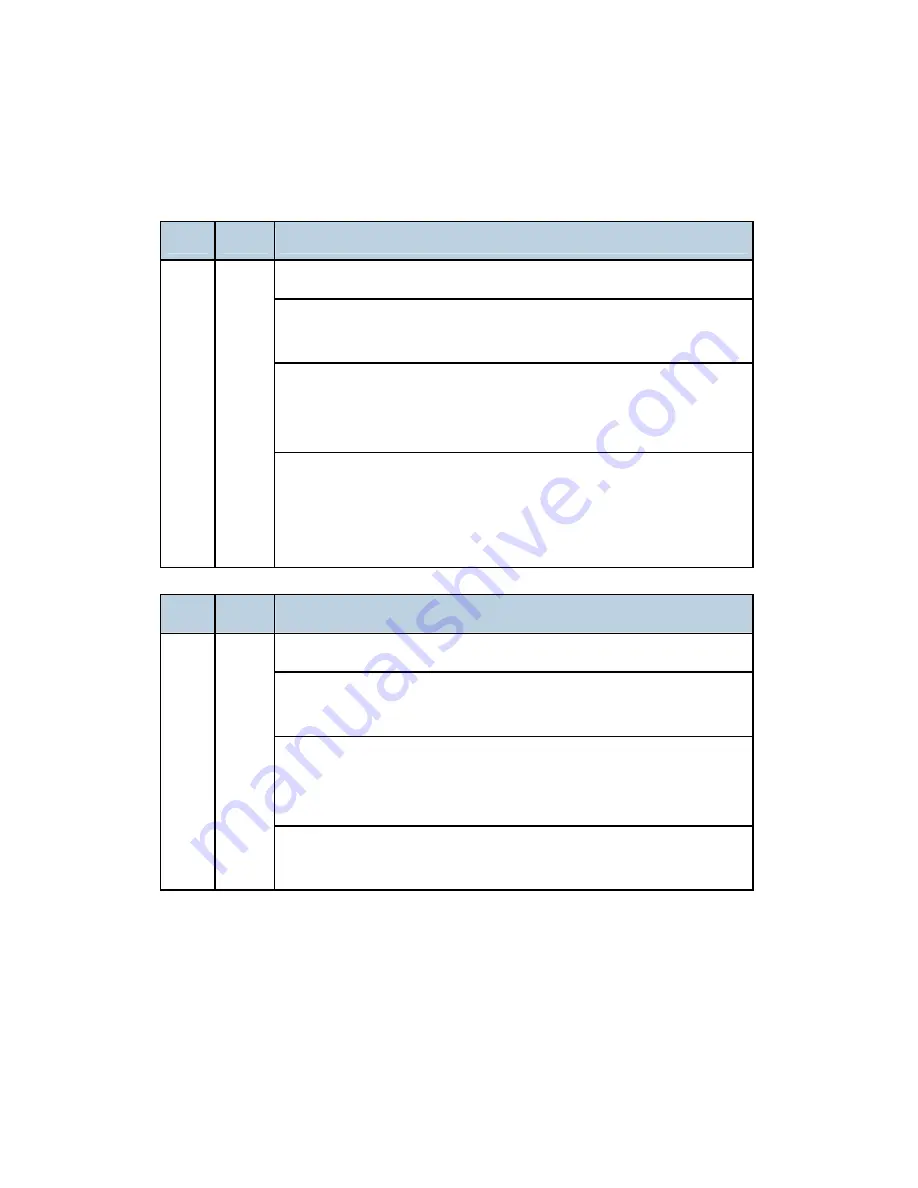 Ricoh D023 Service Manual Download Page 462