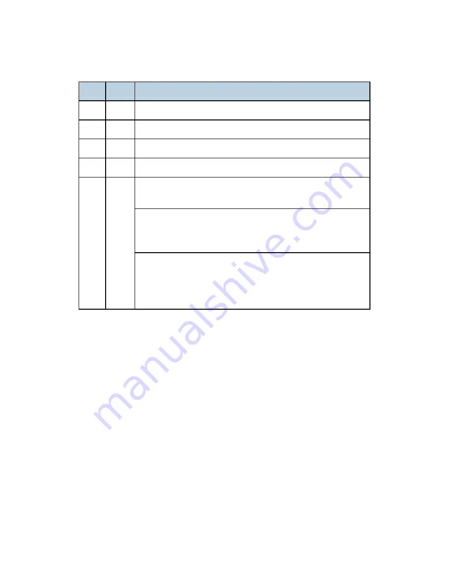 Ricoh D023 Service Manual Download Page 470