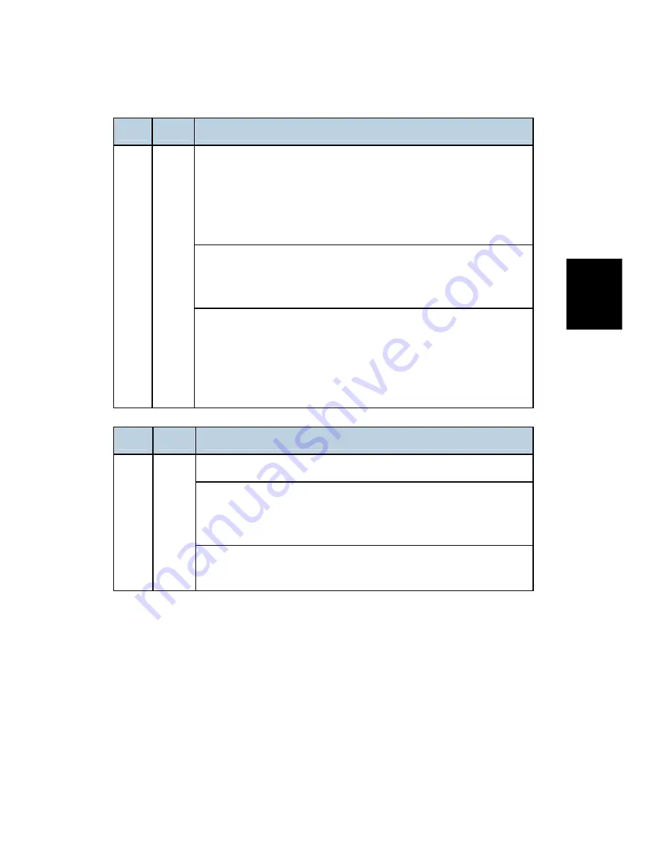 Ricoh D023 Service Manual Download Page 511