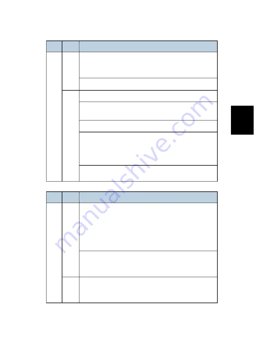 Ricoh D023 Service Manual Download Page 525