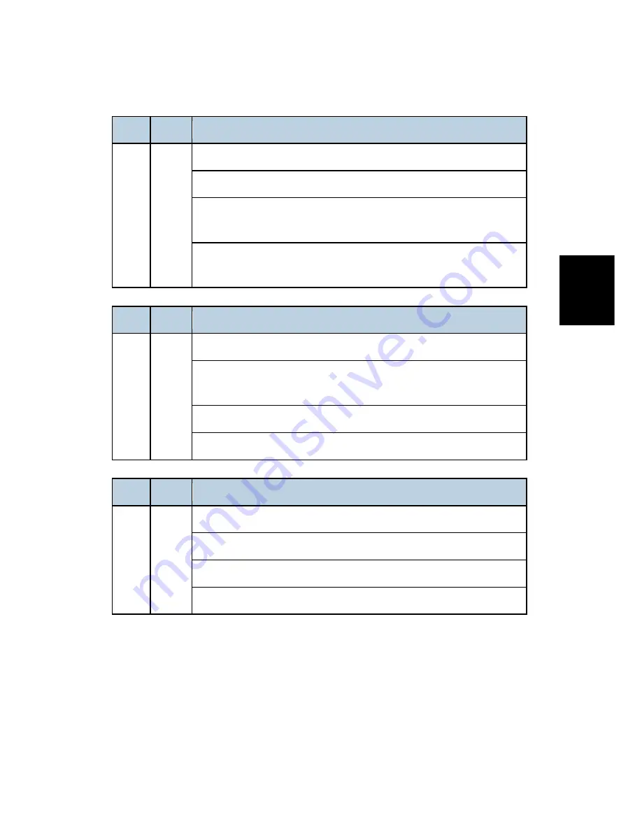 Ricoh D023 Service Manual Download Page 535