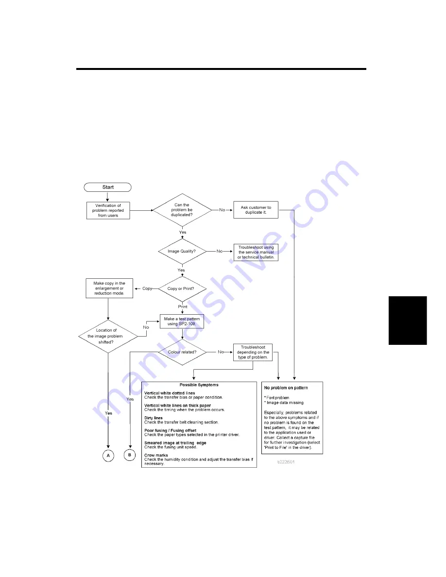 Ricoh D023 Service Manual Download Page 559