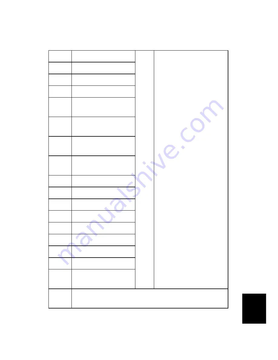 Ricoh D023 Скачать руководство пользователя страница 923