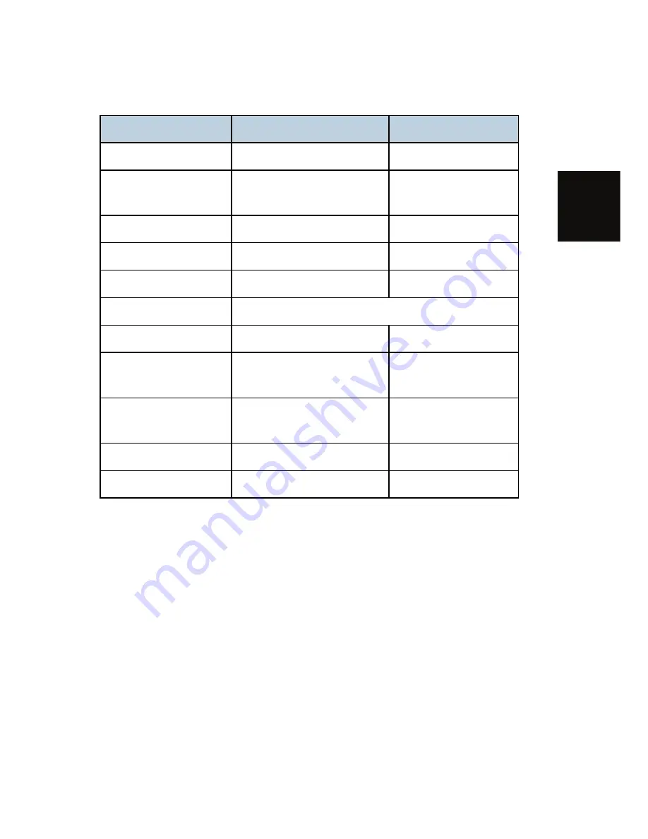 Ricoh D093 Service Manual Download Page 47