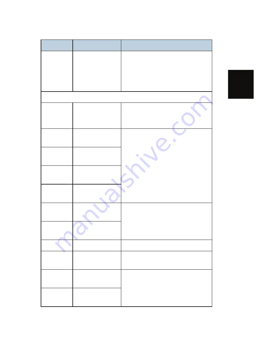 Ricoh D093 Service Manual Download Page 71