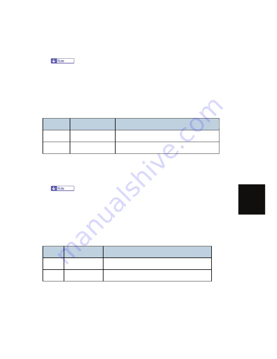 Ricoh D093 Service Manual Download Page 287