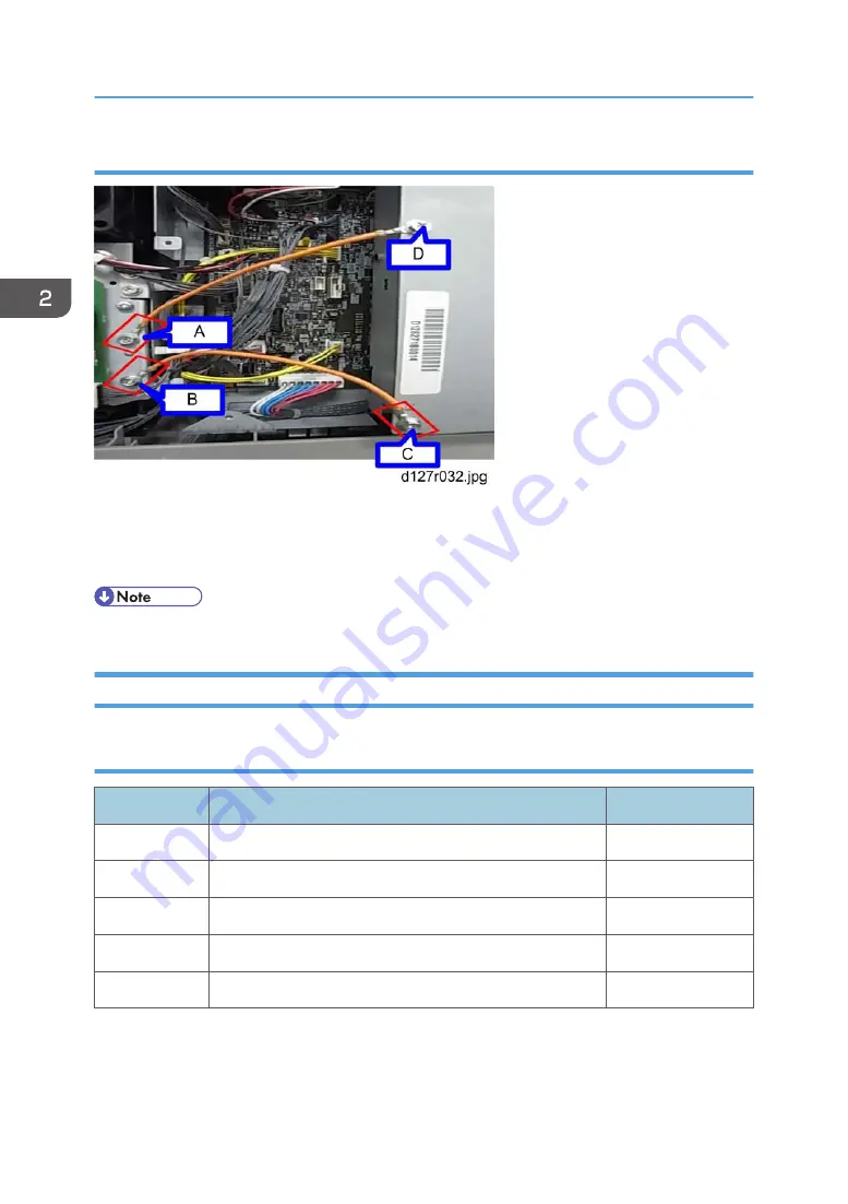 Ricoh D127 Скачать руководство пользователя страница 68