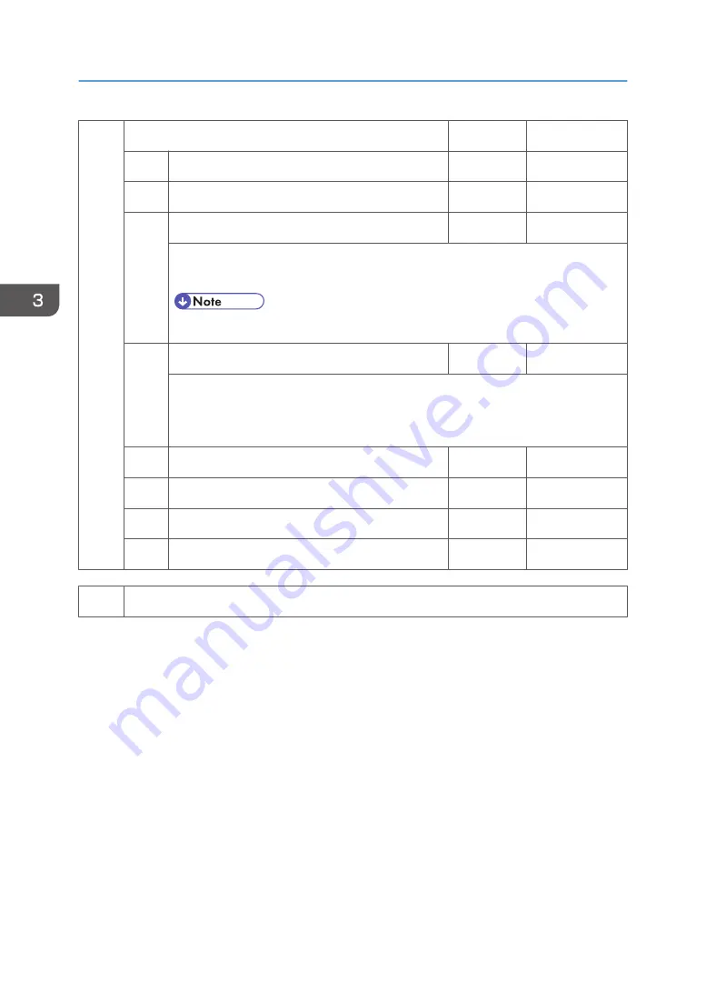 Ricoh D127 Field Service Manual Download Page 358